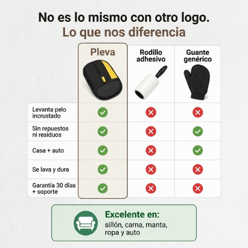 Atrapapelos- la manopla que saca el pelo clavado de la tela